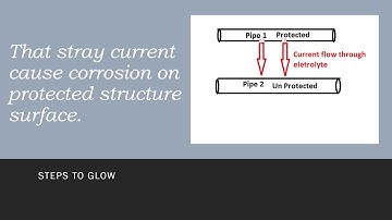Stray current mitigation Cathodic Protection