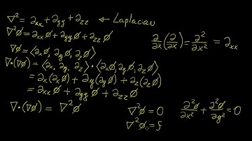 Laplacian operator | Vector Calculus | LetThereBeMath |