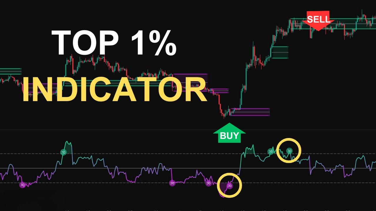 SECRET Indicator on TradingView Top 1% of Traders Use - YouTube