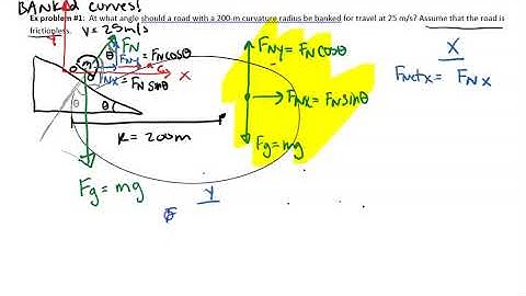 Banked Curves Physics