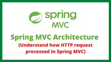 Understanding Spring MVC Architecture | DispatcherServlet