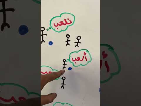حروف المضارعة مجموعة في كلمة نأتي