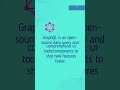 Top 10 libraries for frontend developer #shorts #youtubeshorts