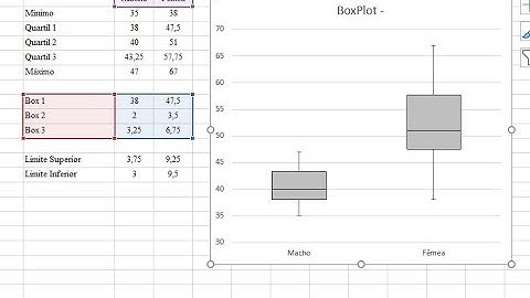 Como criar diagrama de caixa (boxplot) no Excel