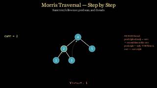 Iterative Inorder Traversal (Morris)