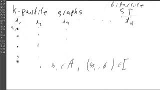 CS G[0] DS - Graphs