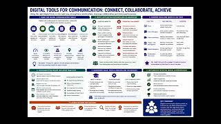 CIMA E2 B Digital Tools for Communication