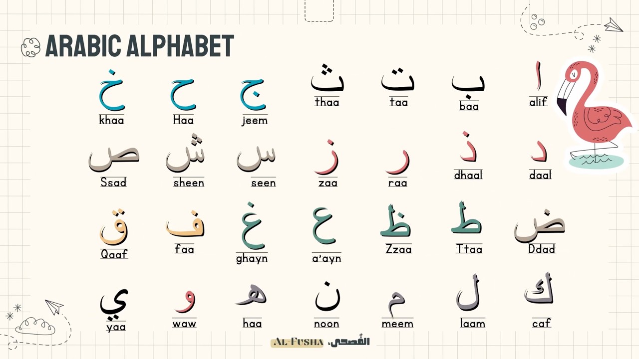 1- Arabic Phonetics & Pronunciation