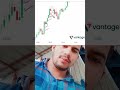 Candle psychology part 3..😱 #candle #psychology #candlestick #candlepattern #stockmarket #shorts
