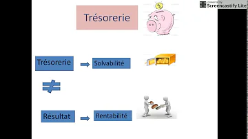 Quelle est la règle de l'équilibre financier ?