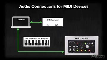 Cubase 10 102: MIDI Recording and Editing  - 3. External MIDI Instruments