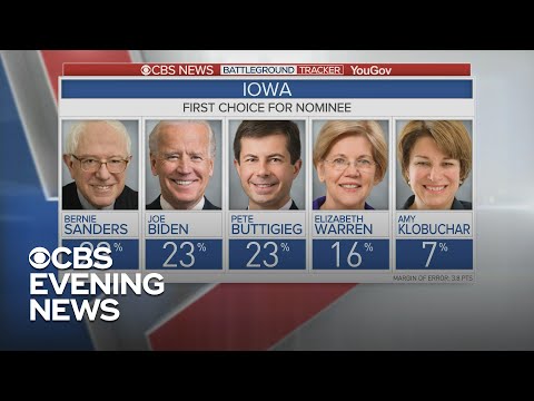Democrats Ramp Up Iowa Fight As New Poll Shows Almost 3 Way Tie For First Youtube