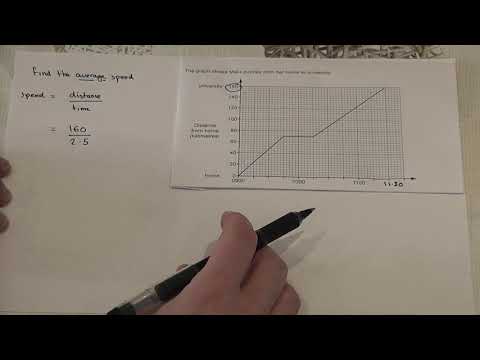 Video: How To Find The Average Speed On The Chart