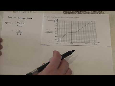 Video: Sådan Finder Du Den Gennemsnitlige Hastighed På Diagrammet