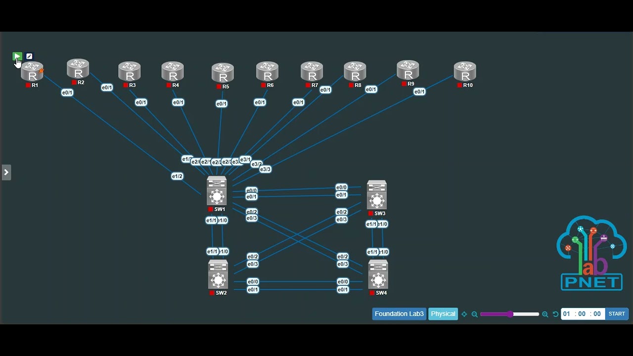 How To Download  CML 2.9 IOL  Images and Upload those into PNETLab