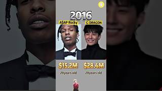 Famous Global Icons Collide: Net Worth Gap Between G-DRAGON and A$AP Rocky Revealed! Net Worth