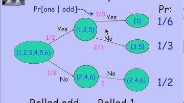 4.2.1 Conditional Probability Definitions: Video