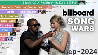 Most Popular Songs - Billboard (2000-2026)