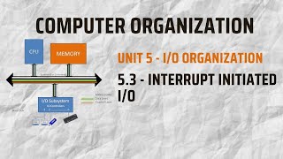 5.3 - Interrupt initiated I/O in Computer Organization