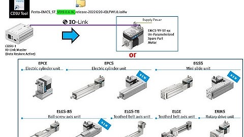 EMCS_SMS Firmware Update with CDSU IO-Link Device Tool v1.2.6 of EMCS-YY-ST-42 Spare Part Motor