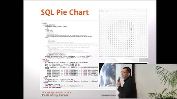 Ignites - The query which is the peak of my career / Shlomi Noach