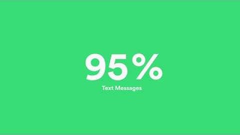 The New Cloud Streams: Text Alerts