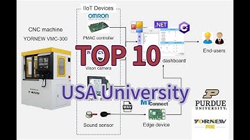 Purdue University Joins the Forefront of Advanced Machinery IoT Research
