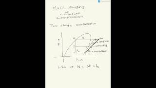 What is multistaging or compound compression HVAC