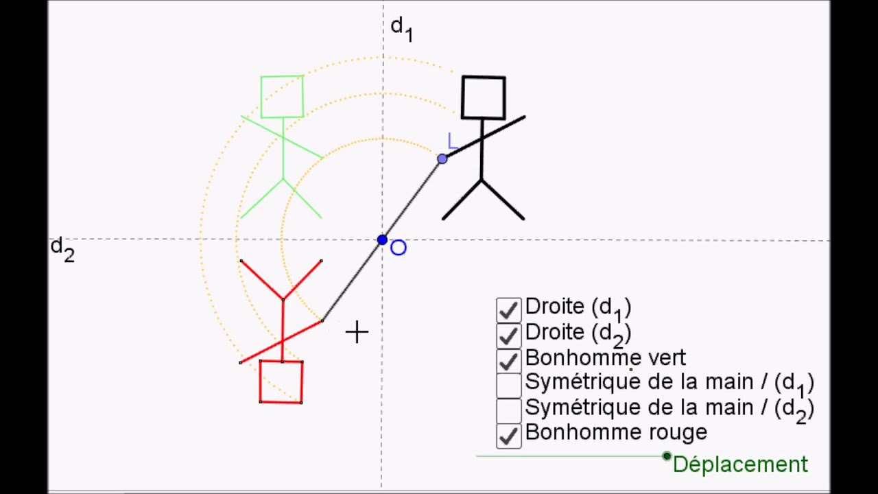 Qu Est Ce Qu Une Symétrie Centrale