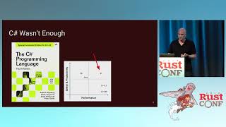 RustConf 2017 - Closing Keynote: Safe Systems Software and the Future of Computing by Joe Duffy Wealth