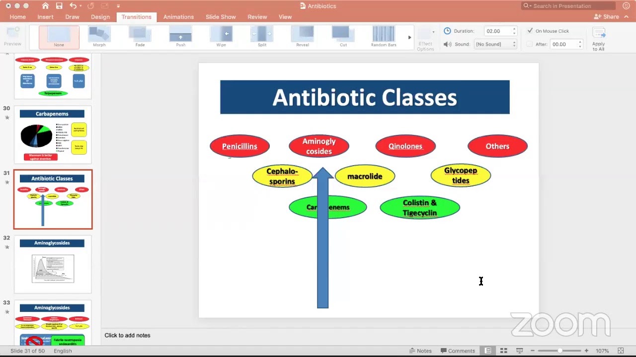 Antibiotics lecture 1 Dr Ahmed Galal 