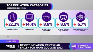 Inflation: Where consumer prices are falling the most