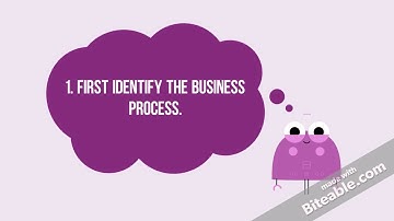 How To Design A Dimensional Model