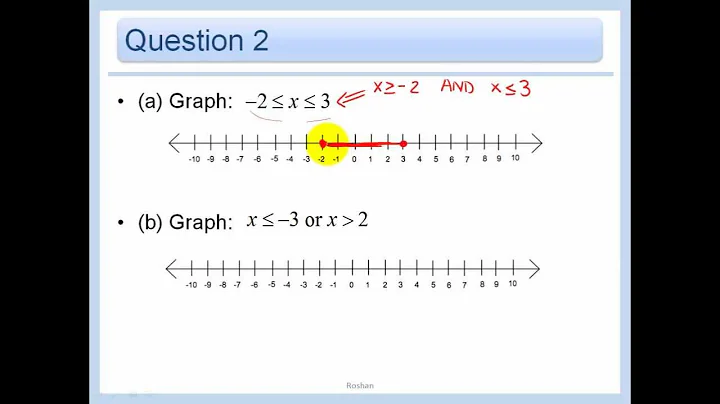1.6 - Solve Linear Inequalities