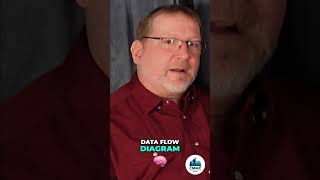 Clean Up Your Data: Map Your CUI Flow Now! #shorts