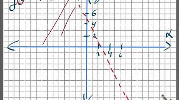 Pre-Algebra, Lesson 8-8: Graphing Inequalities