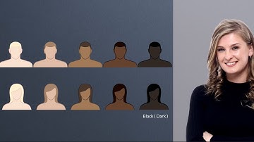 Biology - Grade 10 - Inheritance - Polygenic Inheritance