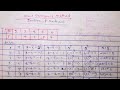 Karl Pearson coefficient of correlation | correlation coefficient