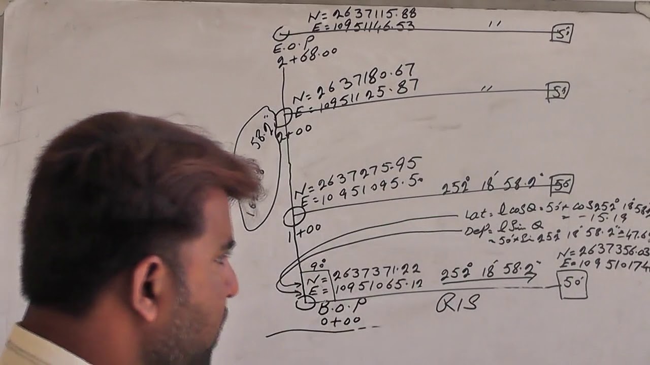 Straight Road OffSet Co Ordinate Calculation