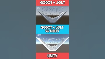 Godot + Jolt vs Unity: Physics