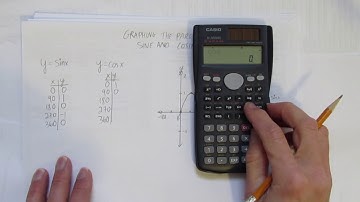 GRAPHING THE PARENT FUNCTION SINE AND COSINE