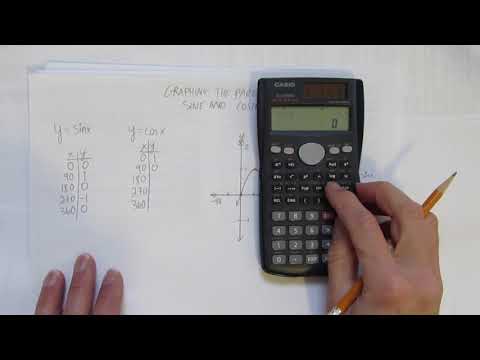 GRAPHING THE PARENT