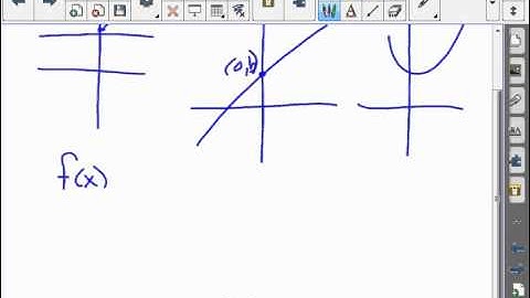 Concept   Polynomial Functions 6 3