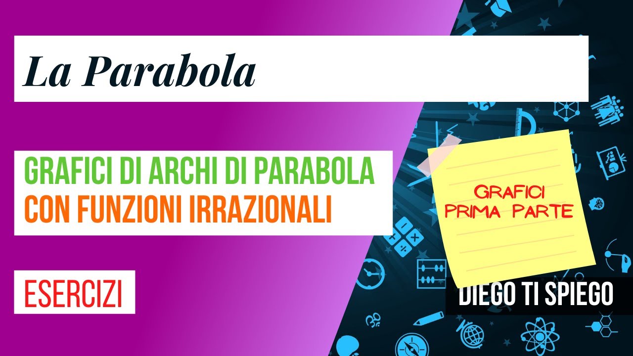 GRAFICI CON FUNZIONI IRRAZIONALI: ARCHI DI PARABOLA