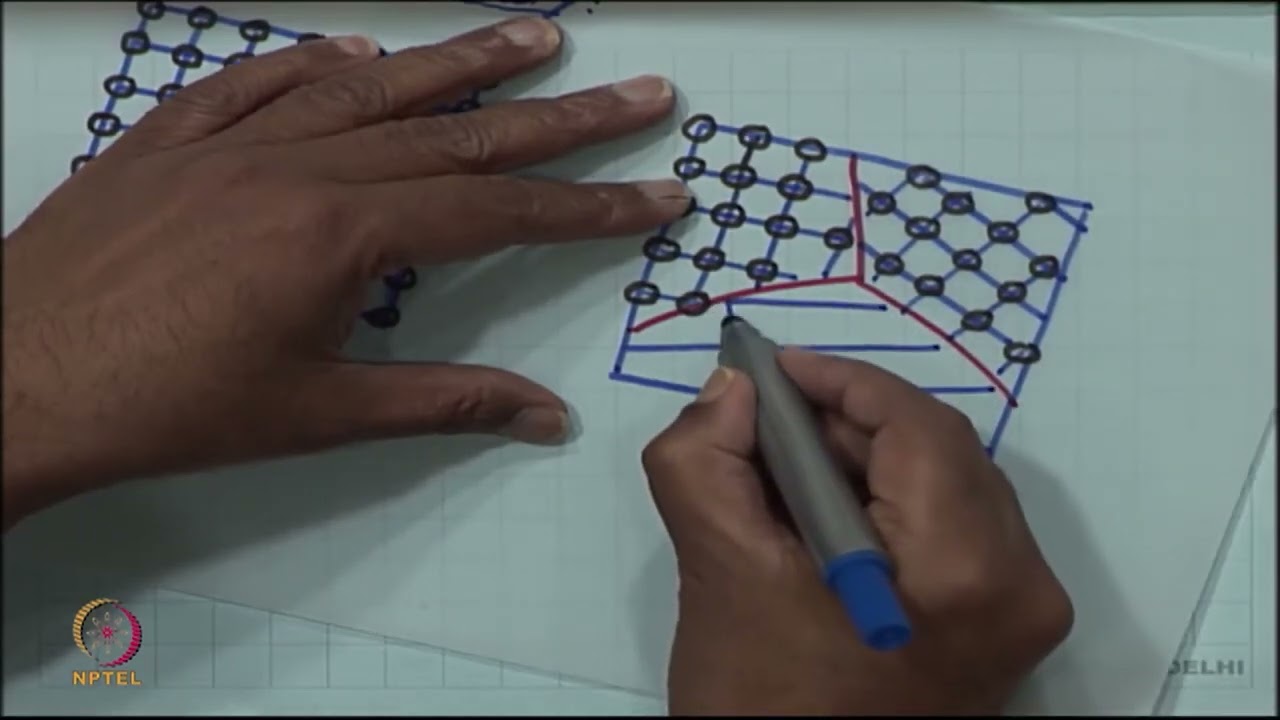 Дислокация не может оборваться внезапно в кристалле: границы зерен 