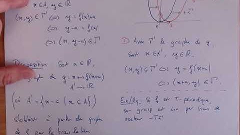 Effets des transformations usuelles sur le graphe d