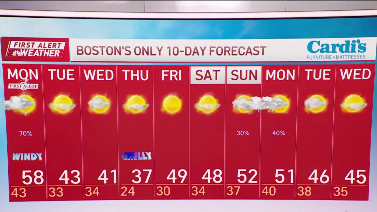 Heavy rain over the weekend gives way to sunny skies - YouTube