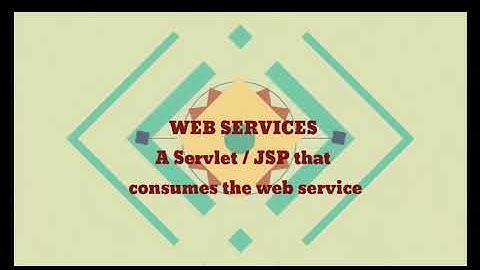 #4 Web Services | A Servlet / JSP that consumes the web service