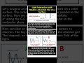 SP11 Where is ethylene C1s electron going by X-ray? #science  #physicalchemistry #spectroscopy