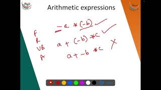 2.14 Arithmetic Expressions